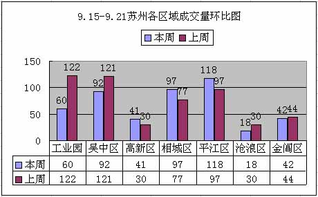 成交量再降 “金九银十”迷雾重重