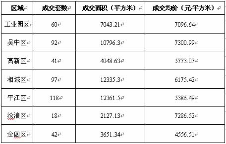 成交量再降 “金九银十”迷雾重重