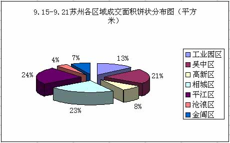 成交量再降 “金九银十”迷雾重重