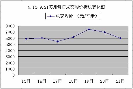 成交量再降 “金九银十”迷雾重重