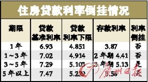 农行撤销新政后首个房贷细则 称还要进一步修改